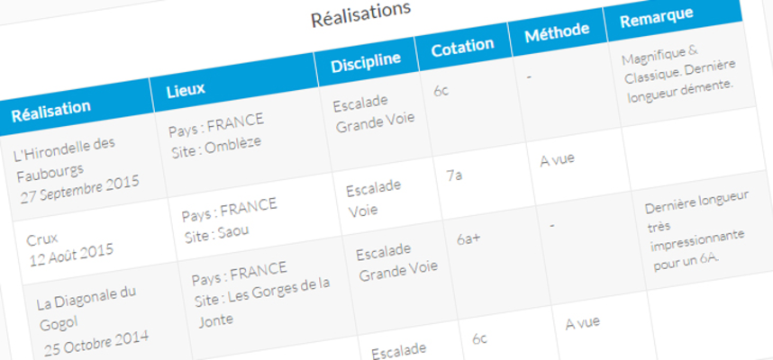 Nouvelle fonctionnalité : mes réalisations !